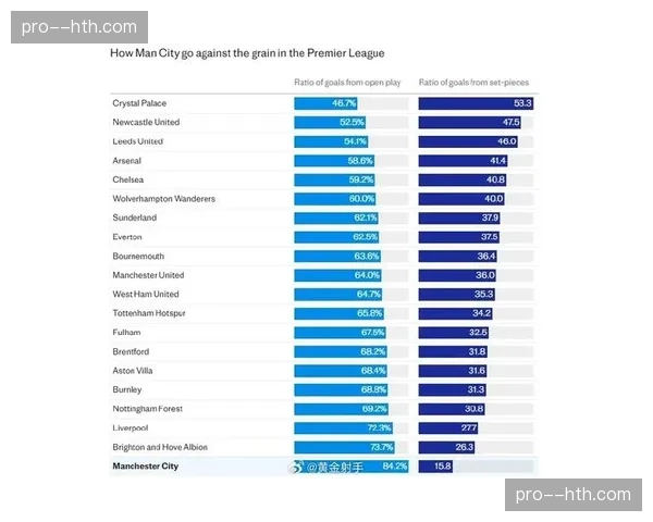 月度报告：2026年3月英超定位球得分率、场均次数及区域热图统计